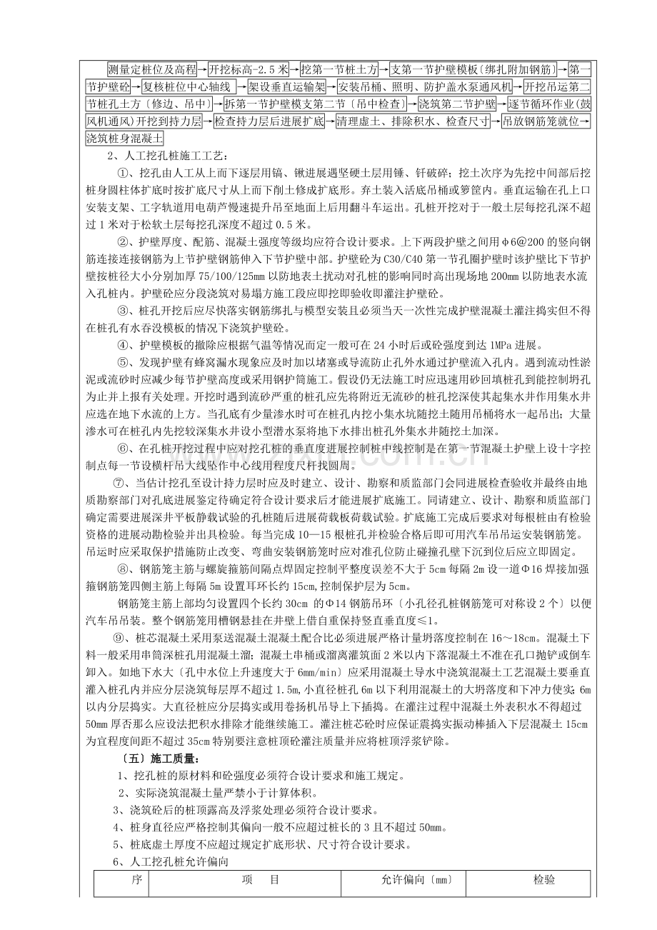 人工挖孔桩技术交底rrr.doc_第2页