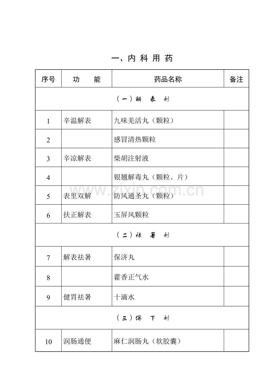 国家基本药物基层医疗卫生机构配备使用部分.docx_第2页