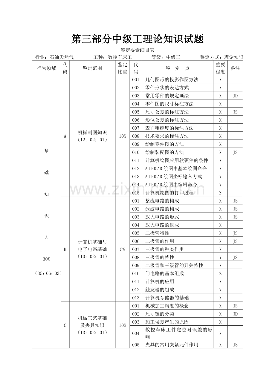数控车床工中级理论知识试题.docx_第1页