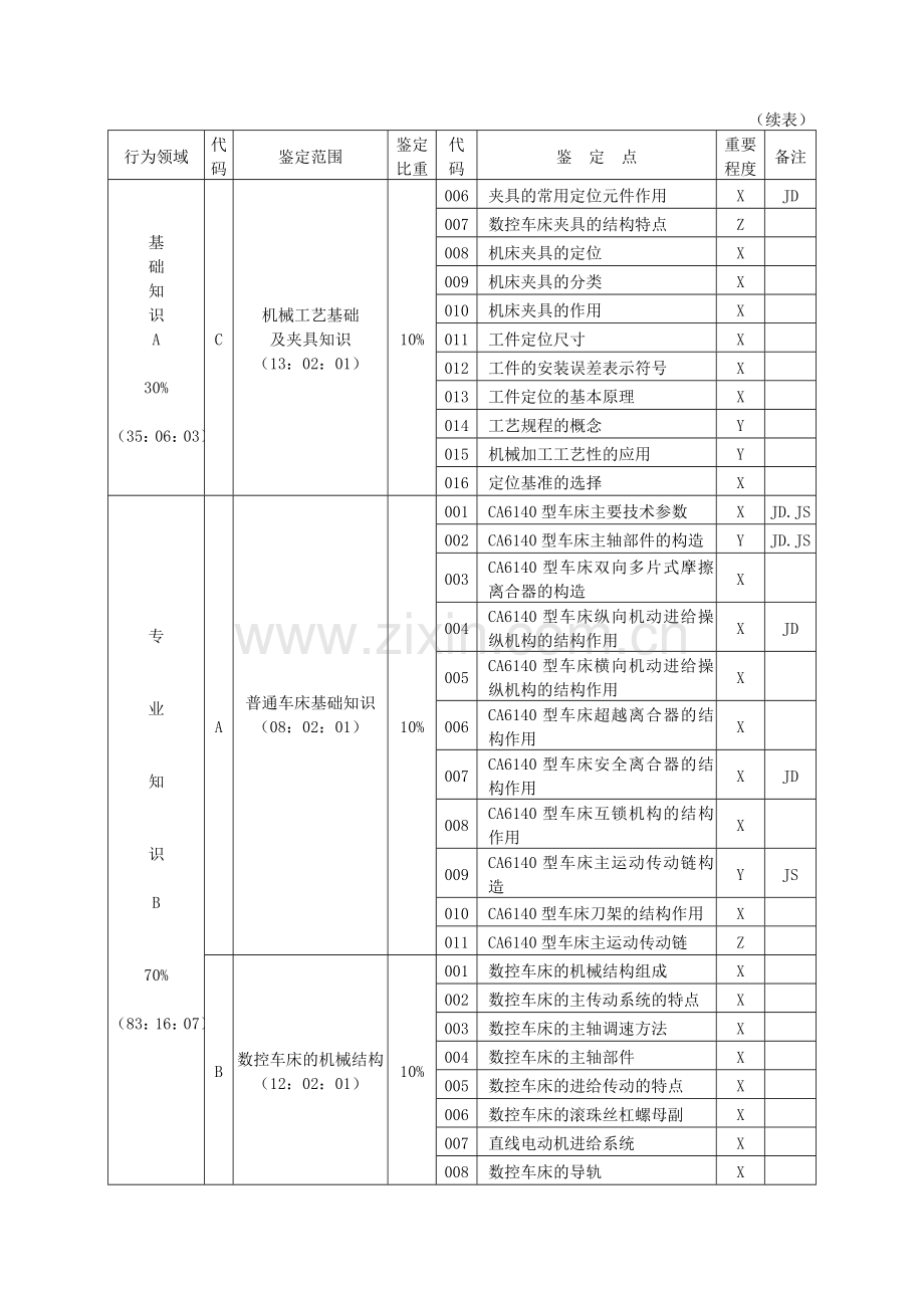 数控车床工中级理论知识试题.docx_第2页