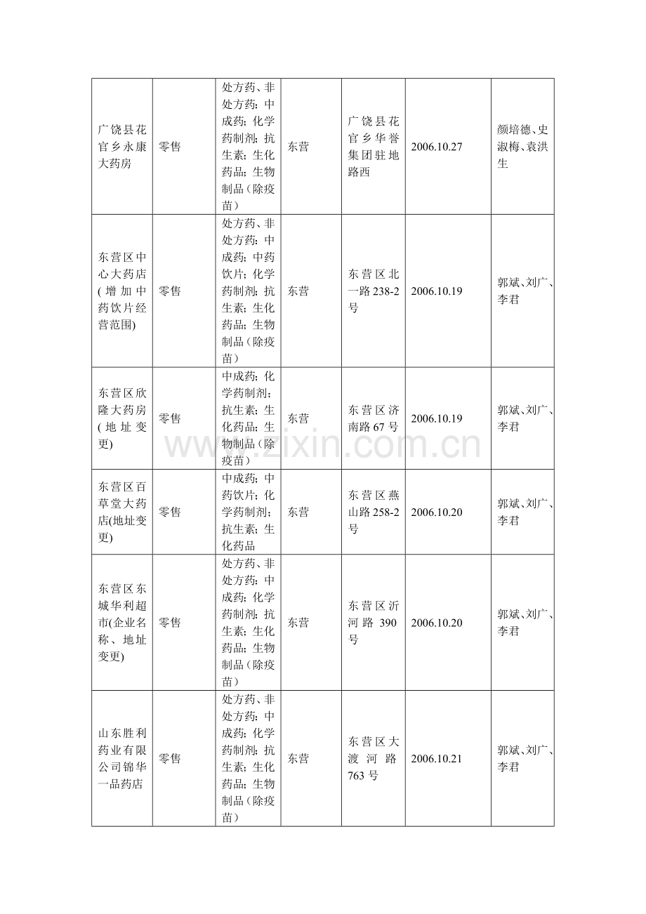 广饶县花官乡永康大药房.docx_第1页