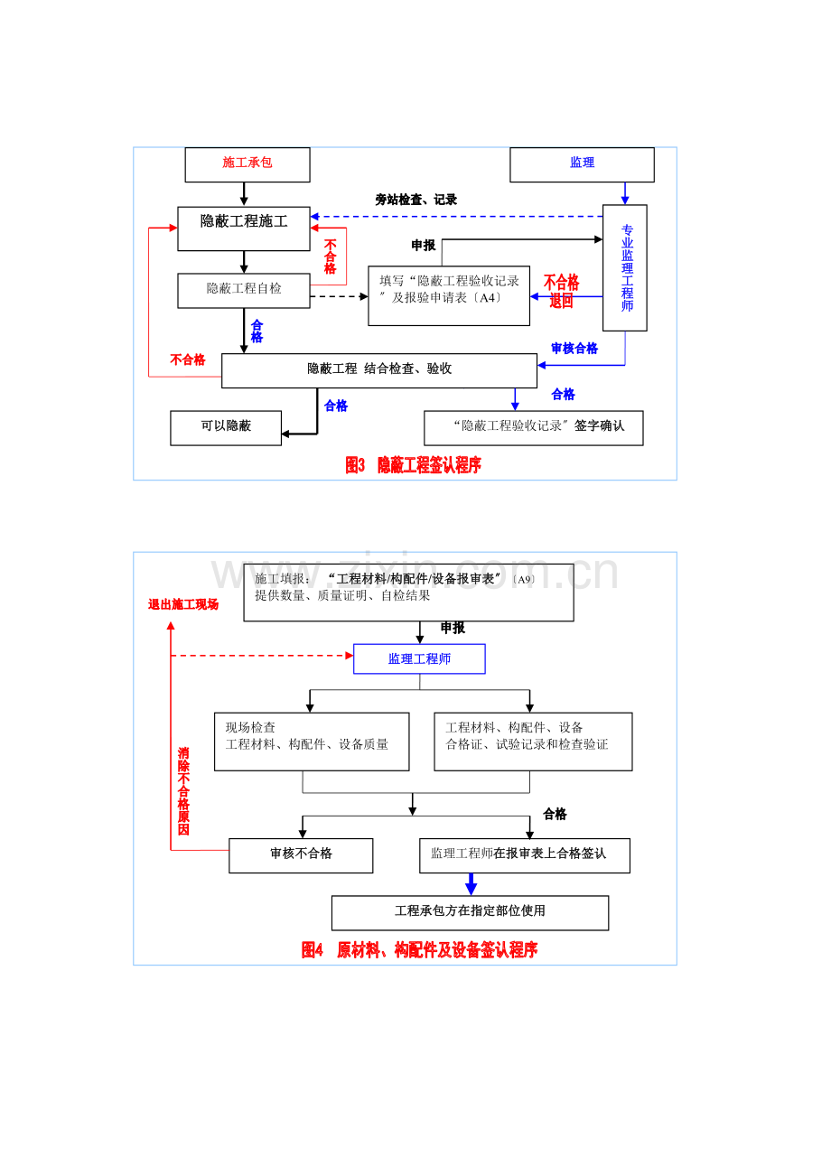 工程监理签认程序.doc_第2页
