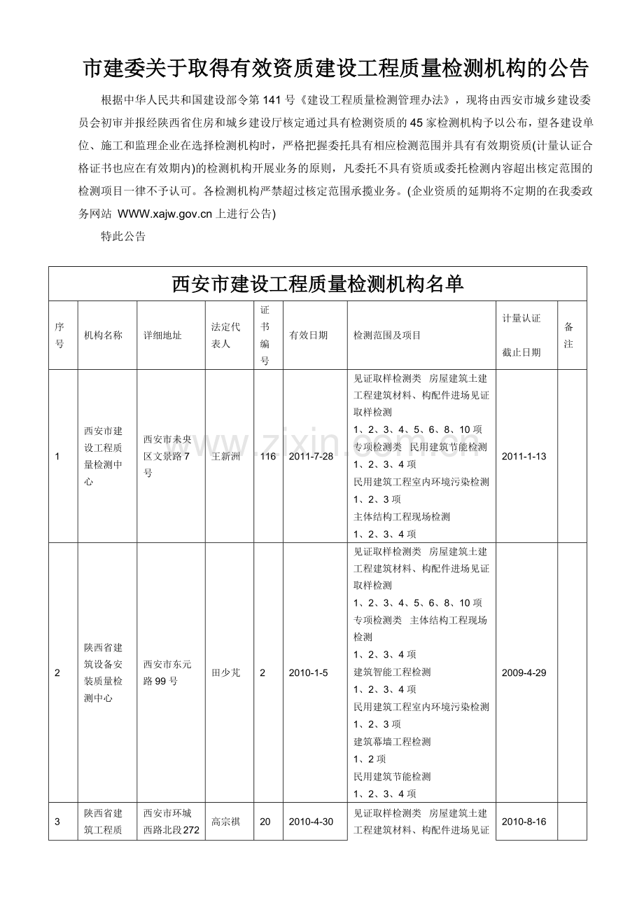 市建委关于取得有效资质建设工程质量检测机构的公告.docx_第1页