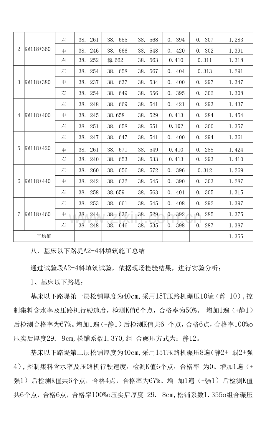 路基填筑工艺性试验总结报告(A2-4).docx_第2页