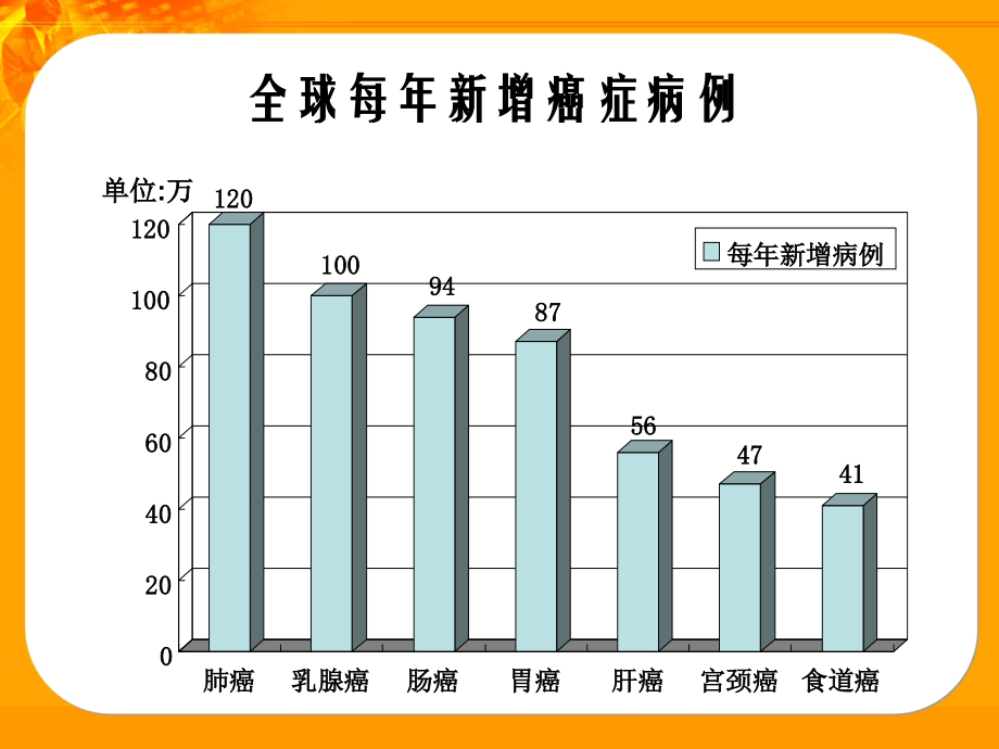 高中生物：第5章-第3节-关注癌症课件-苏教版必修1.ppt_第2页