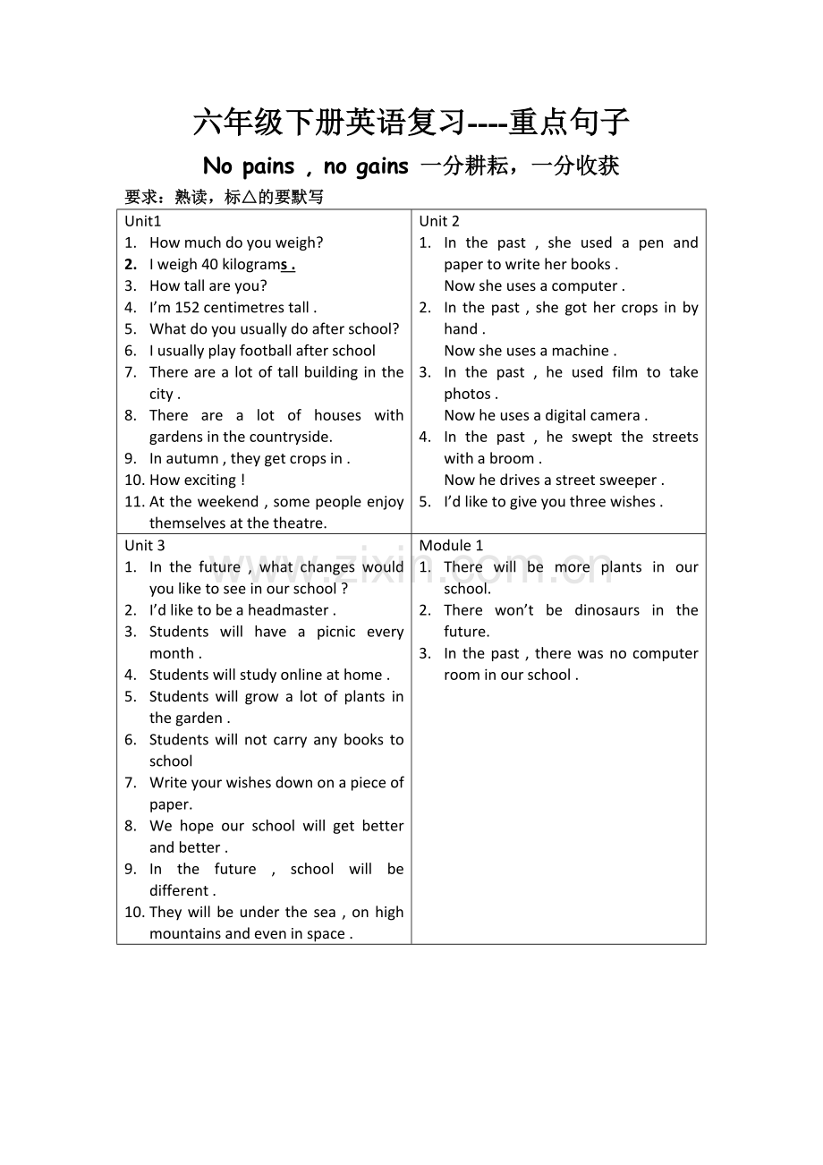 牛津深圳版六年级下册英语复习资料.doc_第1页