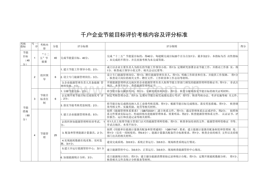 千户企业节能目标评价考核内容及评分标准.docx_第1页