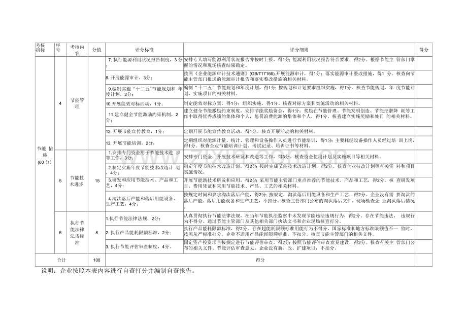 千户企业节能目标评价考核内容及评分标准.docx_第2页