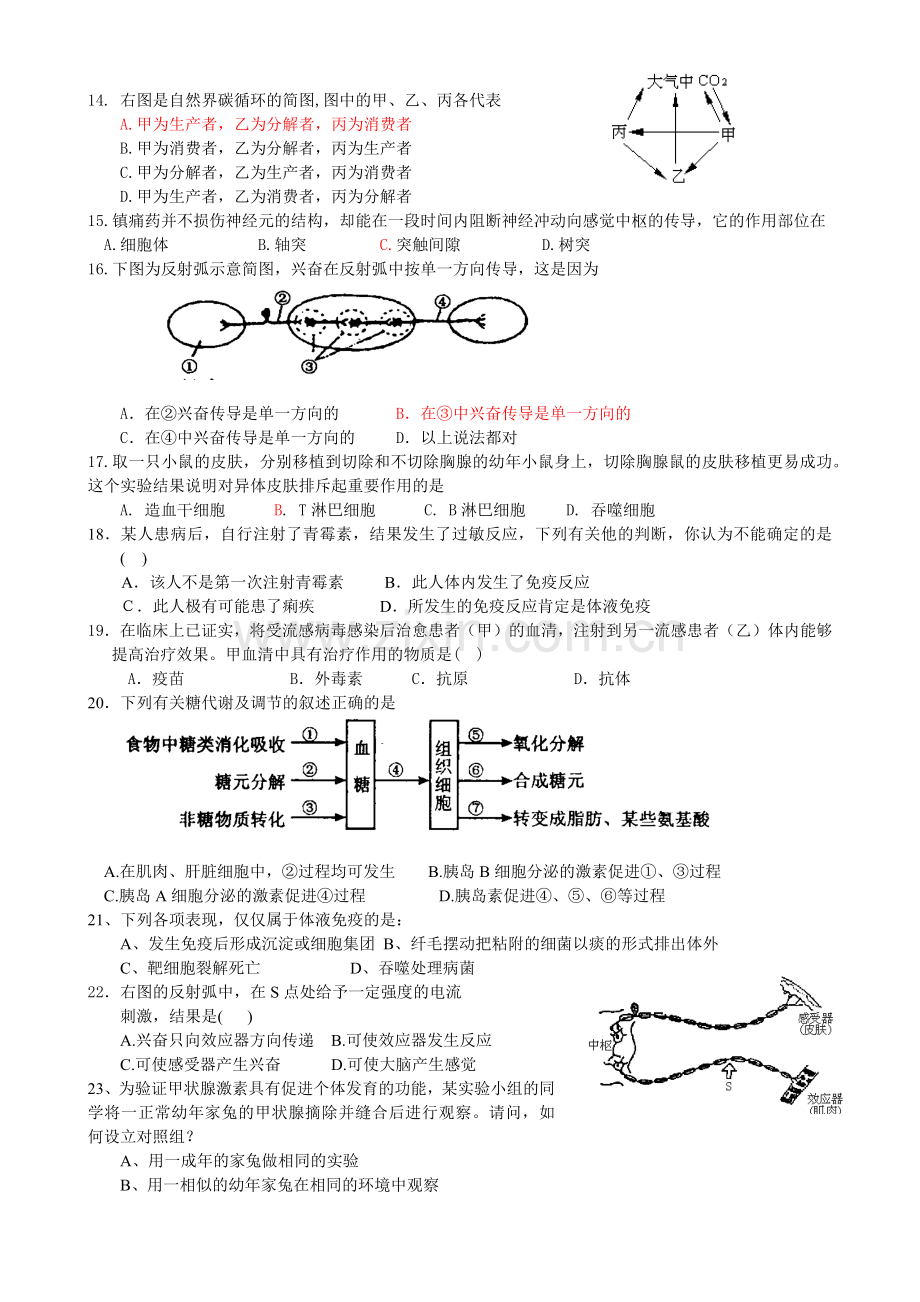 必修3生物试卷.docx_第2页