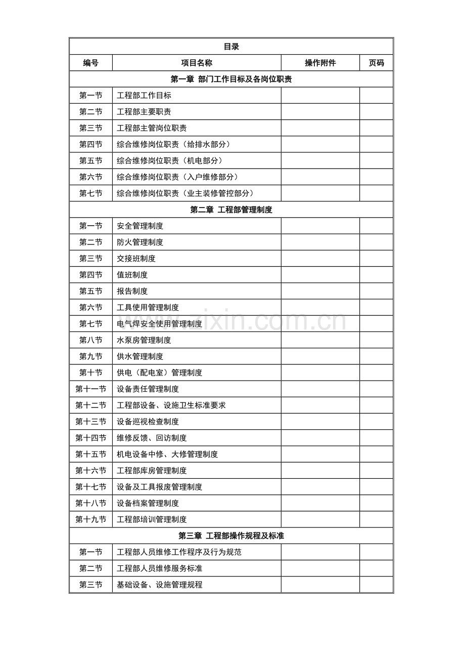 工程部标准工作程序培训资料( 71页).docx_第2页