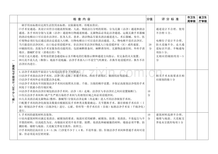 广东省医院手术室（部）建设与管理标准（征求意见稿）-附件.docx_第2页