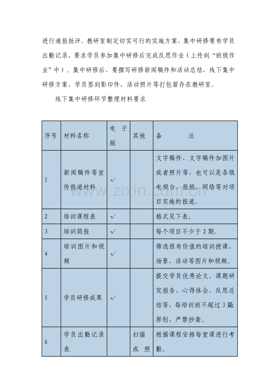 东津新区网络研修与校本研修第一次线下集中研修方案.doc_第2页