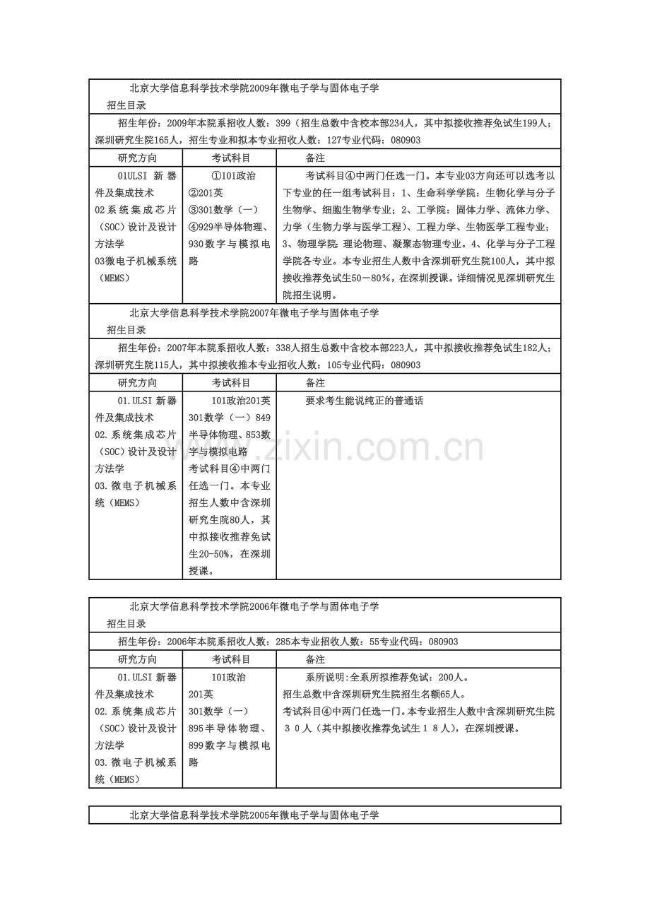 微电子各校初复试考试科目.docx_第1页