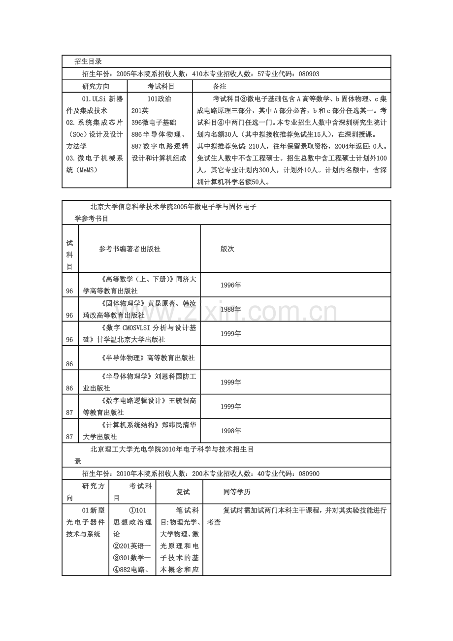 微电子各校初复试考试科目.docx_第2页