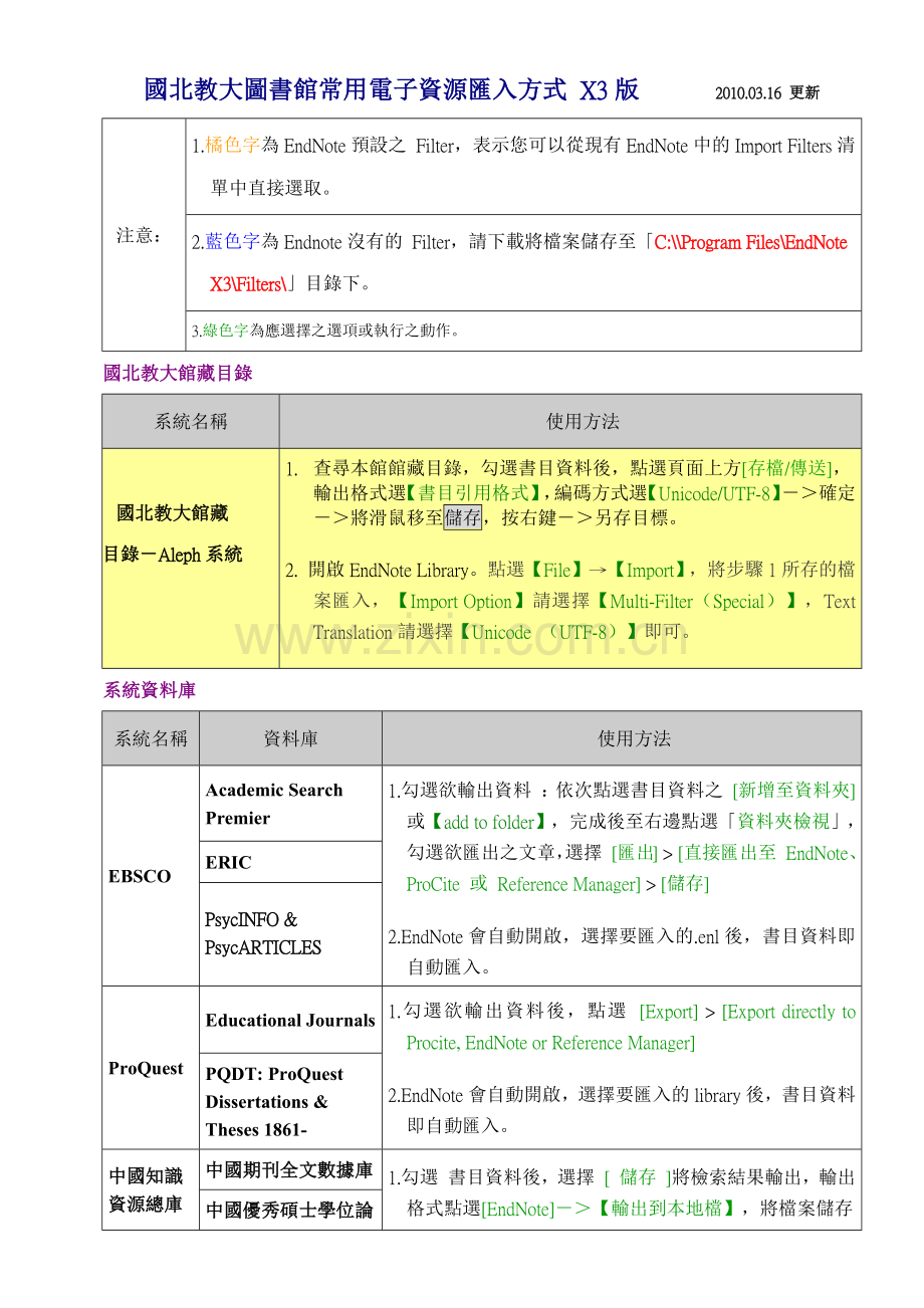 国北教大图书馆常用电子资源汇入方式.docx_第1页