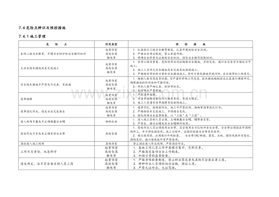 张唐电铁赤城牵引站配套220kV输电工程危险点辨识及预控措施.docx_第2页