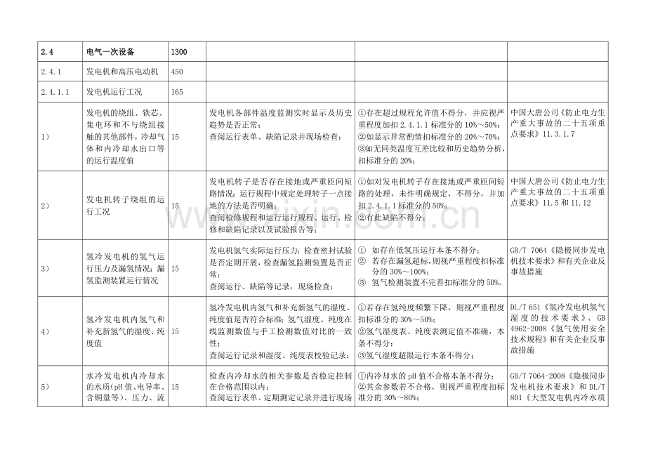 安全性评价标准-电气.docx_第1页