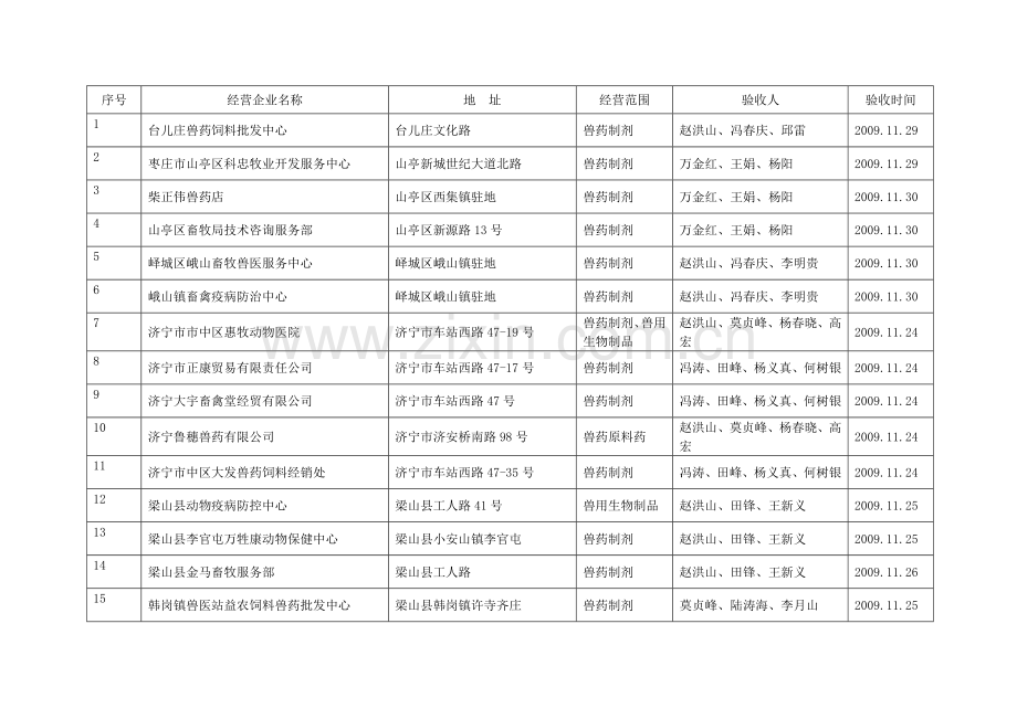 山东省畜牧兽医局.docx_第1页