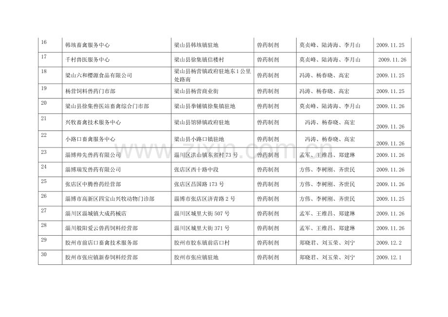 山东省畜牧兽医局.docx_第2页