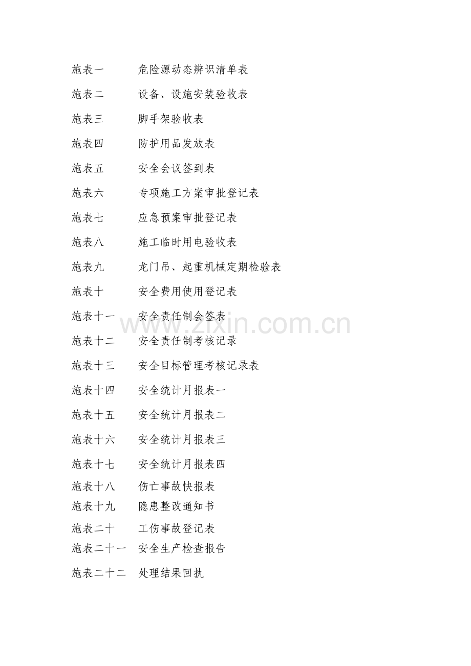 工程施工单位安全台帐.docx_第1页