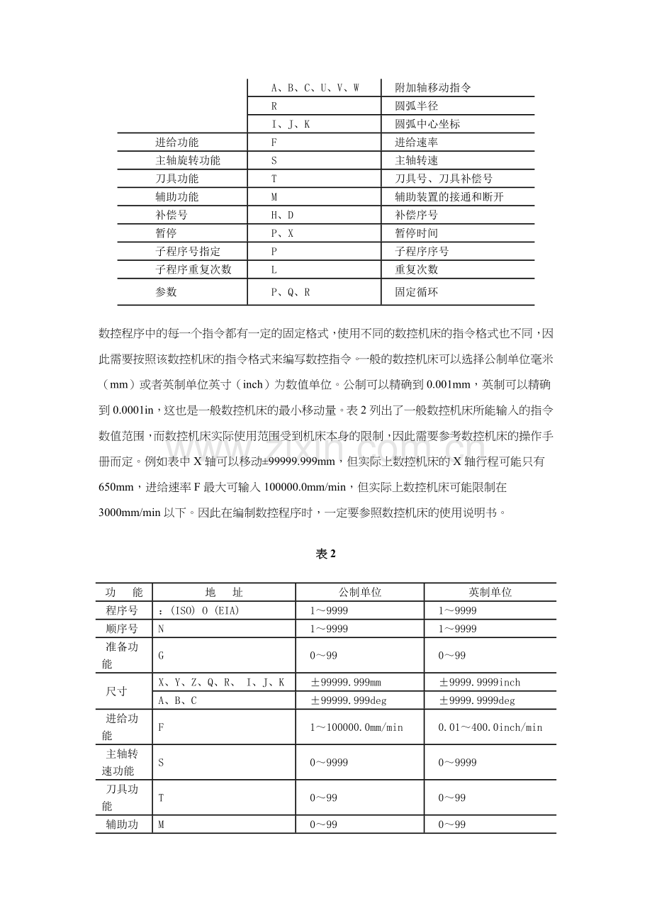 各种数控指令的用法介绍.docx_第2页