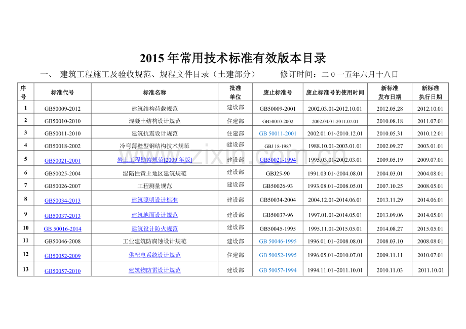 建筑施工现行标准、规范有效版本信息.docx_第1页