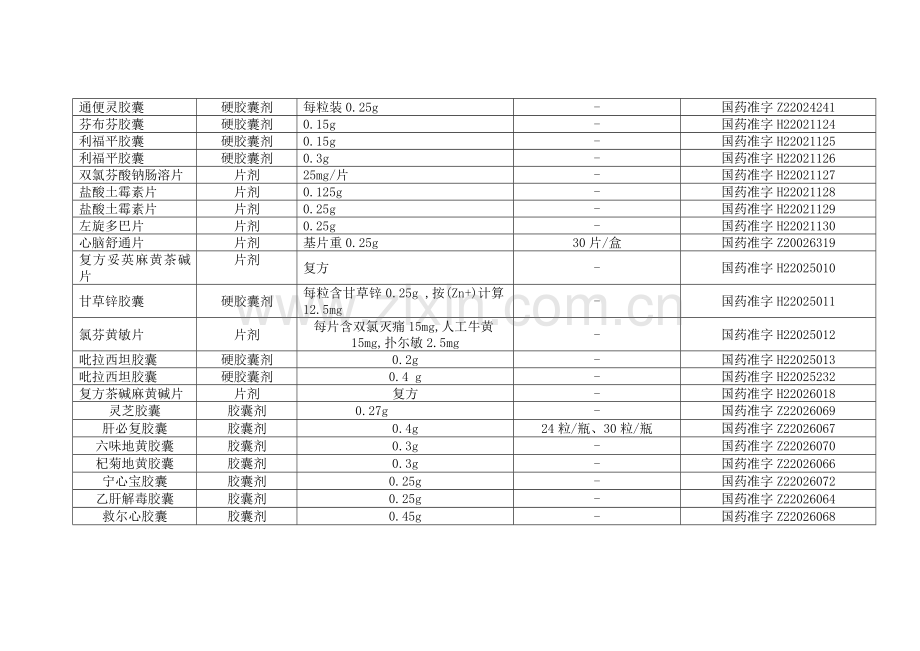 吉林敖东洮南药业股份有限公司品种一览表制剂品种名称剂型.docx_第2页