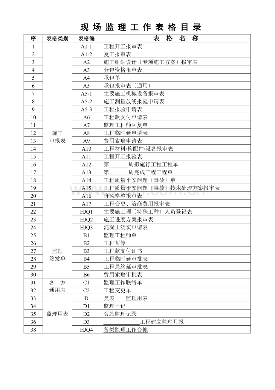 工程建设监理手册(工作表格).doc_第2页