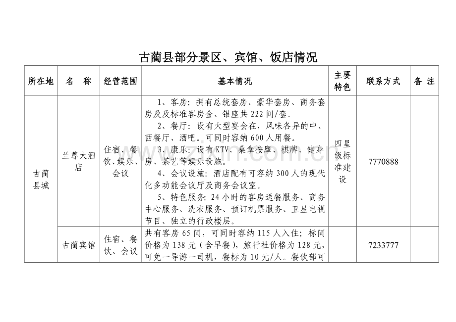 古蔺县部分宾馆、饭店情况.docx_第1页