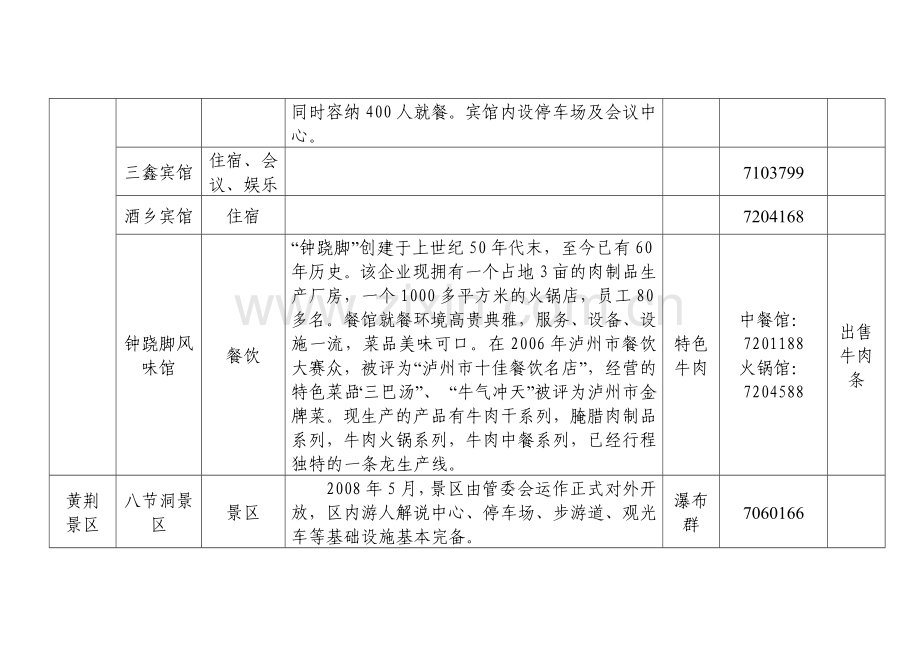 古蔺县部分宾馆、饭店情况.docx_第2页
