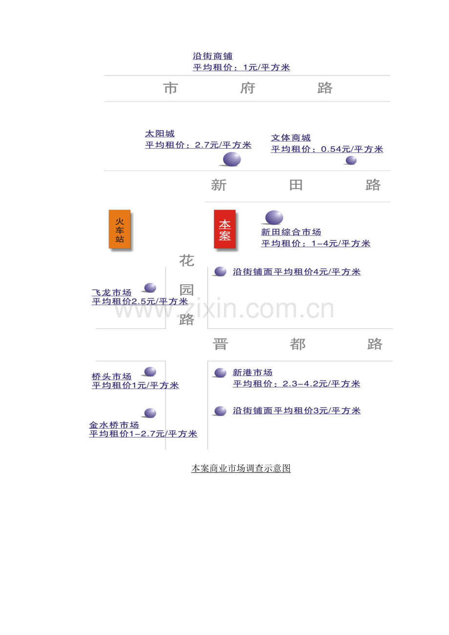 我国内小城市购物中心规划.docx_第2页