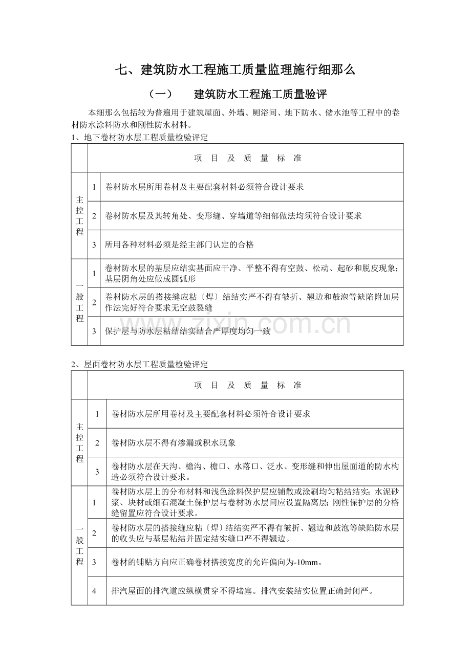 建筑防水工程施工质量监理实施细则hg.doc_第1页