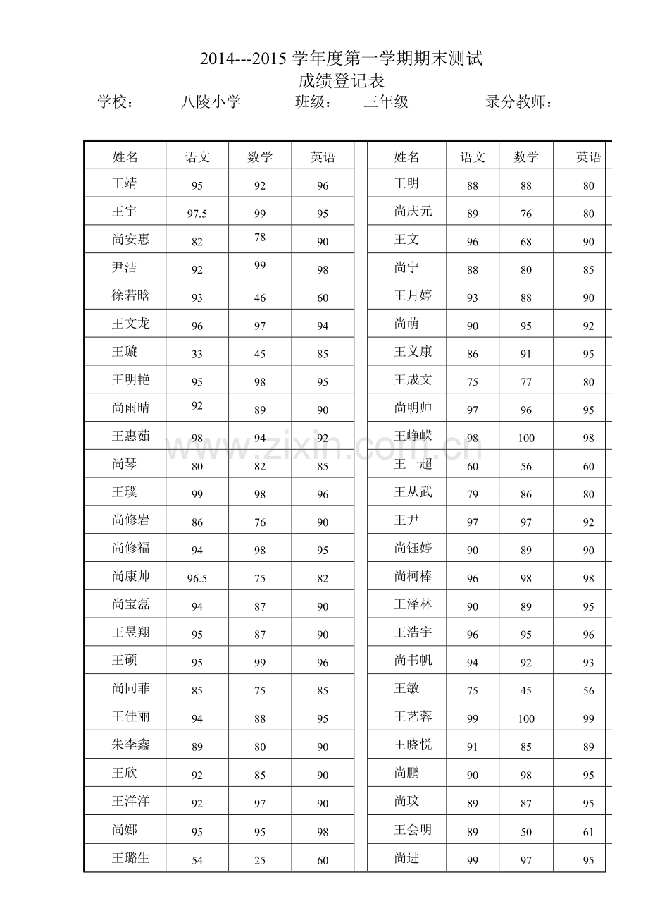 三年级数学期末测试成绩表.doc_第1页