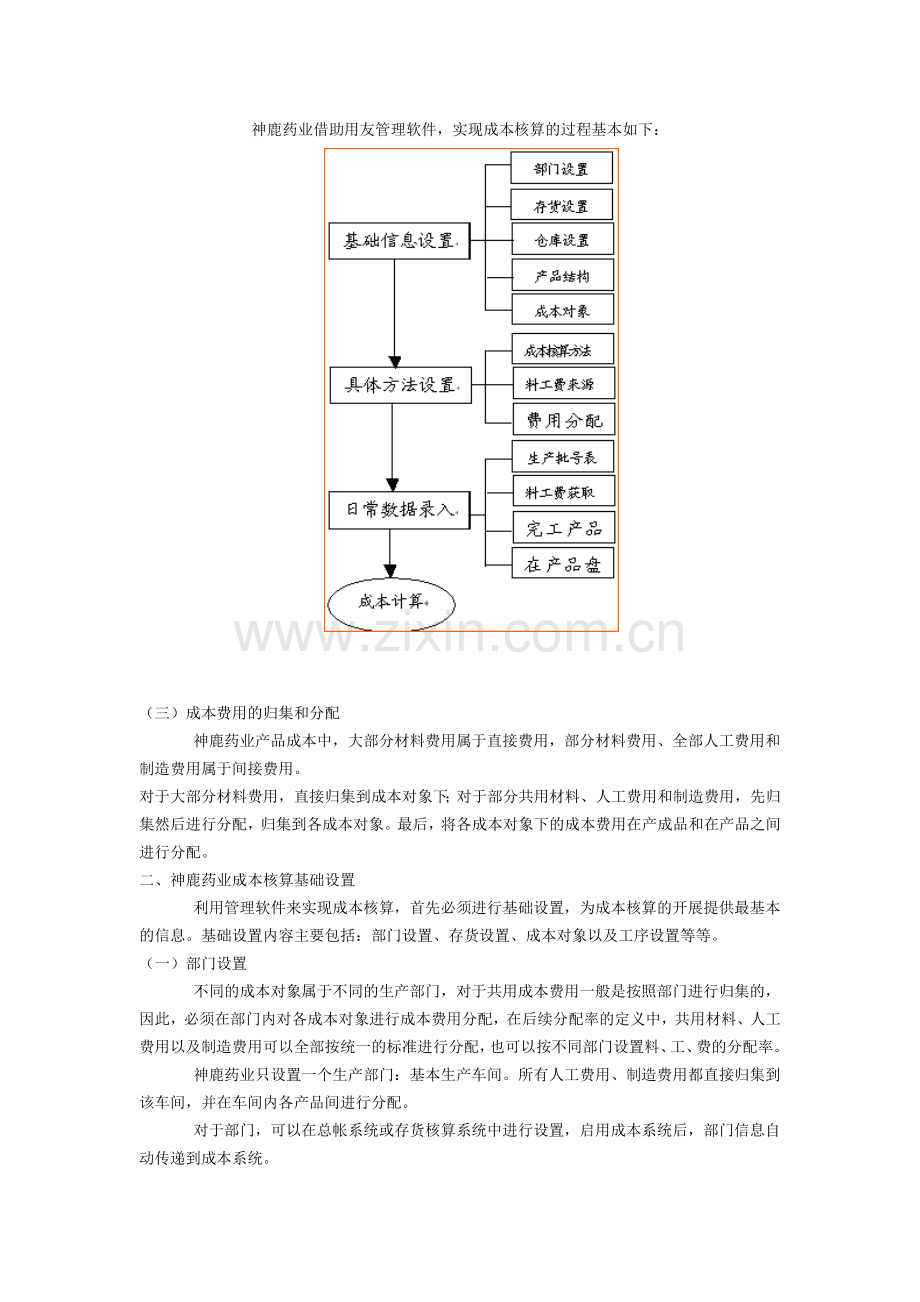合肥神鹿药业成本管理应用案例分析.docx_第2页