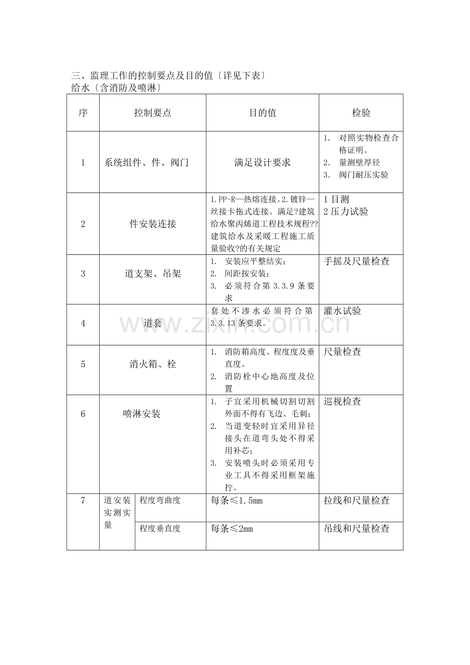 公寓项目工程给水排水及采暖工程监理实施细则.doc_第2页