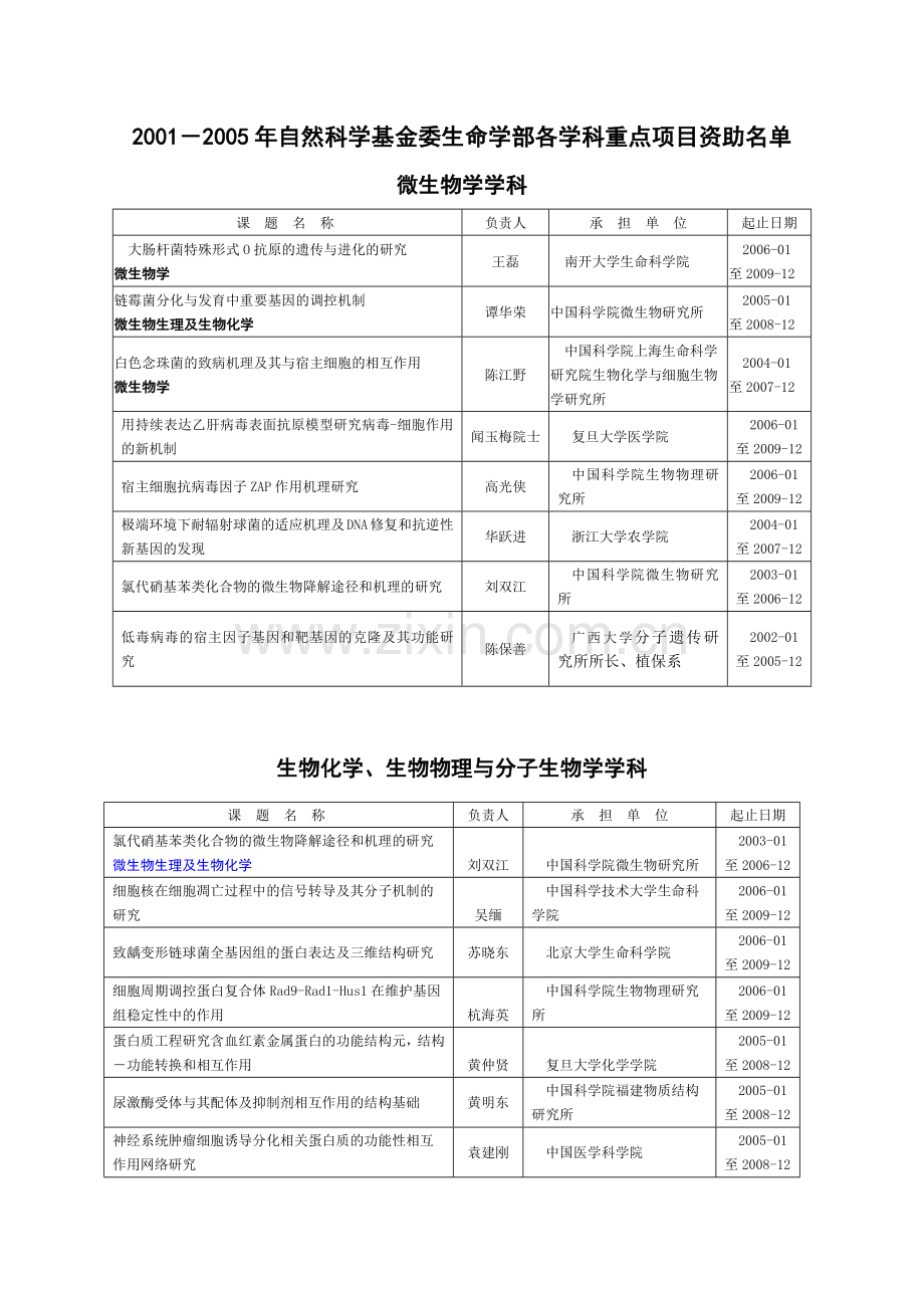 微生物学学科.docx_第1页