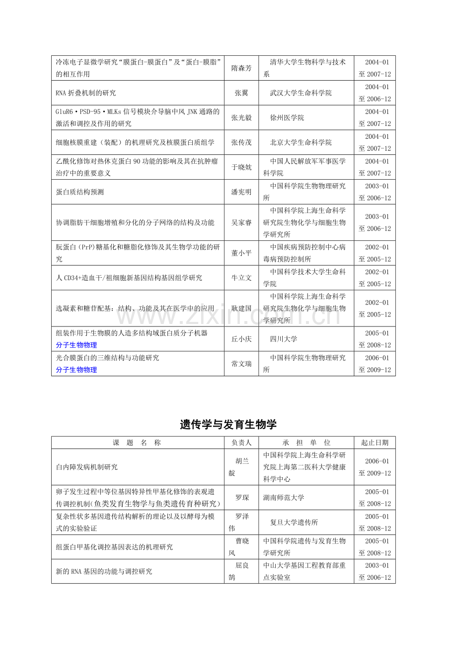 微生物学学科.docx_第2页