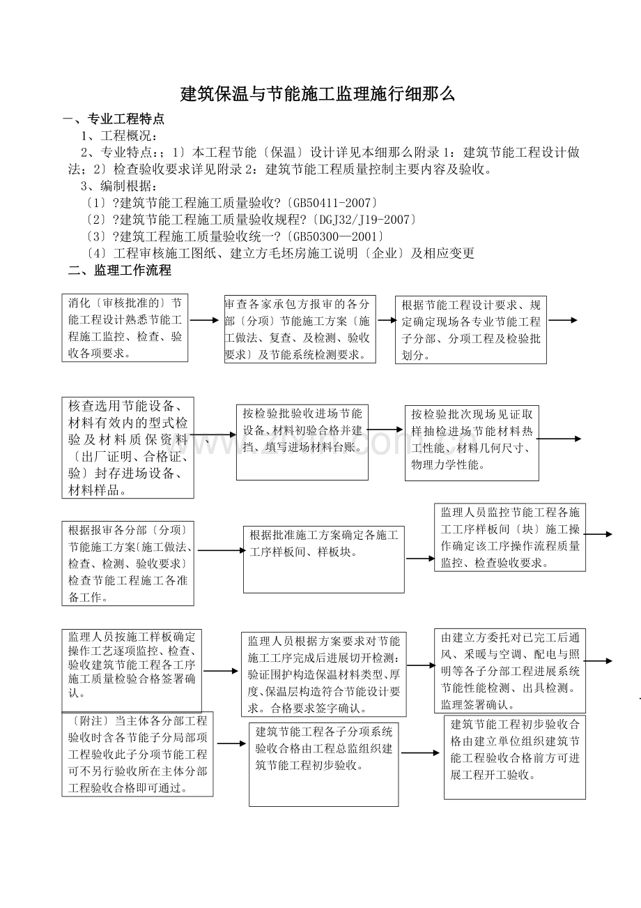 建筑保温与节能工程监理实施细则.doc_第2页
