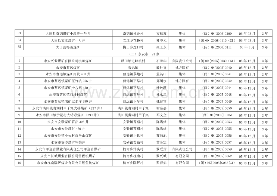 大田县奇韬煤矿小溪洋一号井.docx_第1页