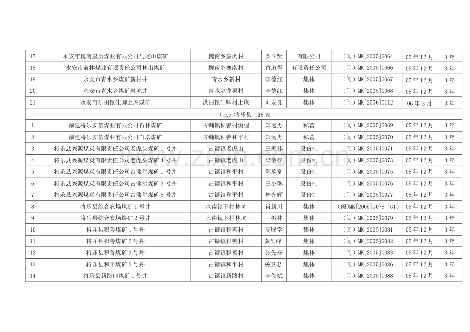 大田县奇韬煤矿小溪洋一号井.docx_第2页