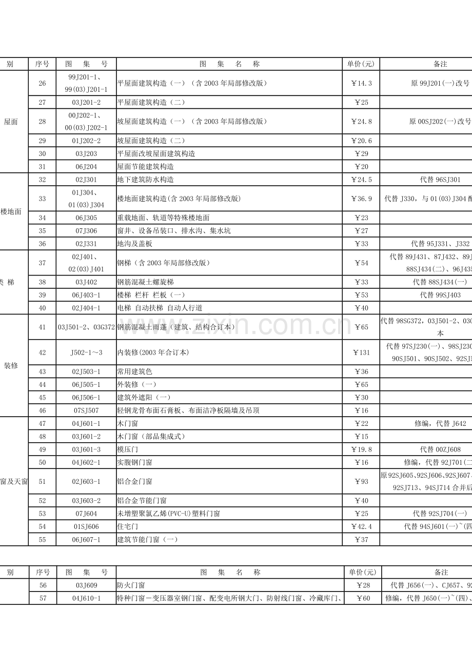 国家建筑标准设计建筑专业图集表.docx_第2页
