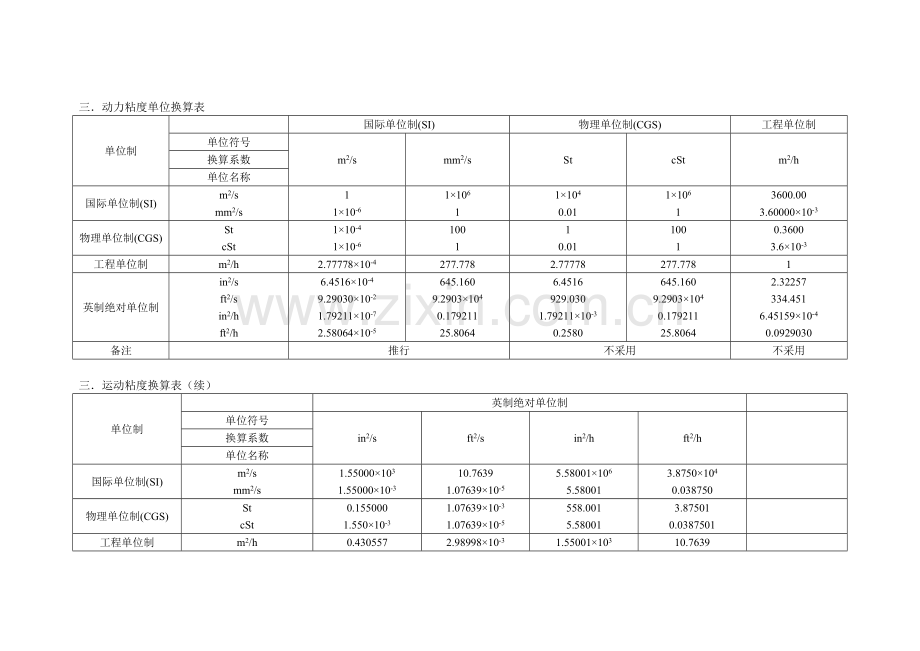 工程设计常用单位换算表汇编.docx_第2页