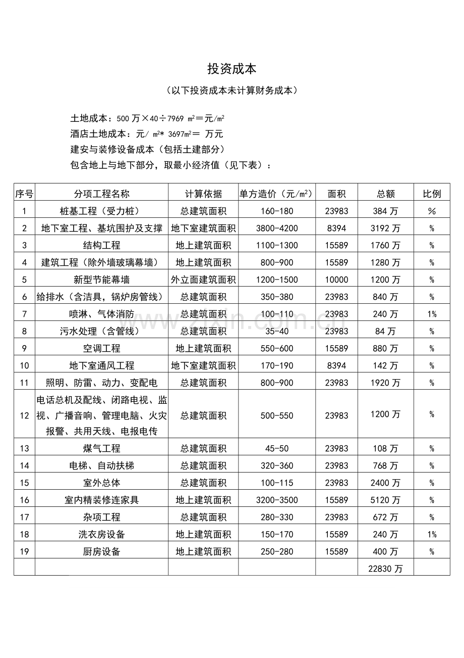 四星级酒店总投资估算表.doc_第2页