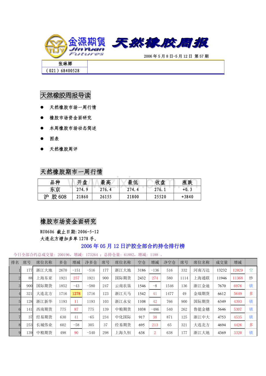 天然橡胶周报导读.docx_第1页