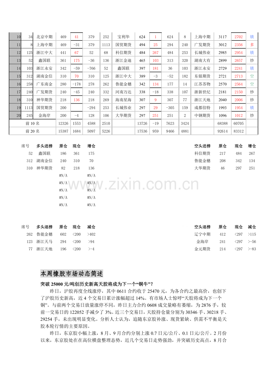 天然橡胶周报导读.docx_第2页