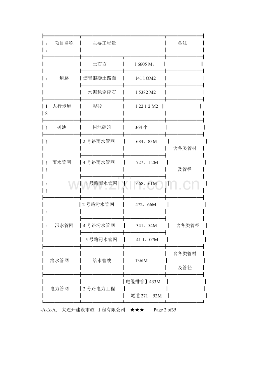 大连开发区二十四号小区道路及管网配套工程.docx_第2页