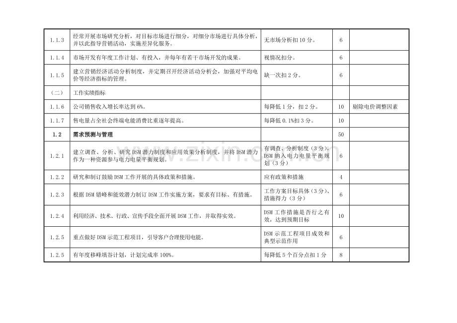 国家电网公司电力营销工作评价标准(1).docx_第2页