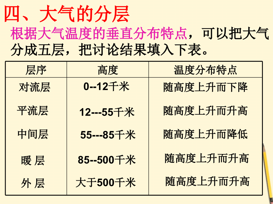 浙江省台州温岭市松门镇育英中学八年级科学上册-2.1大气层(第二课时)课件-浙教版.ppt_第2页