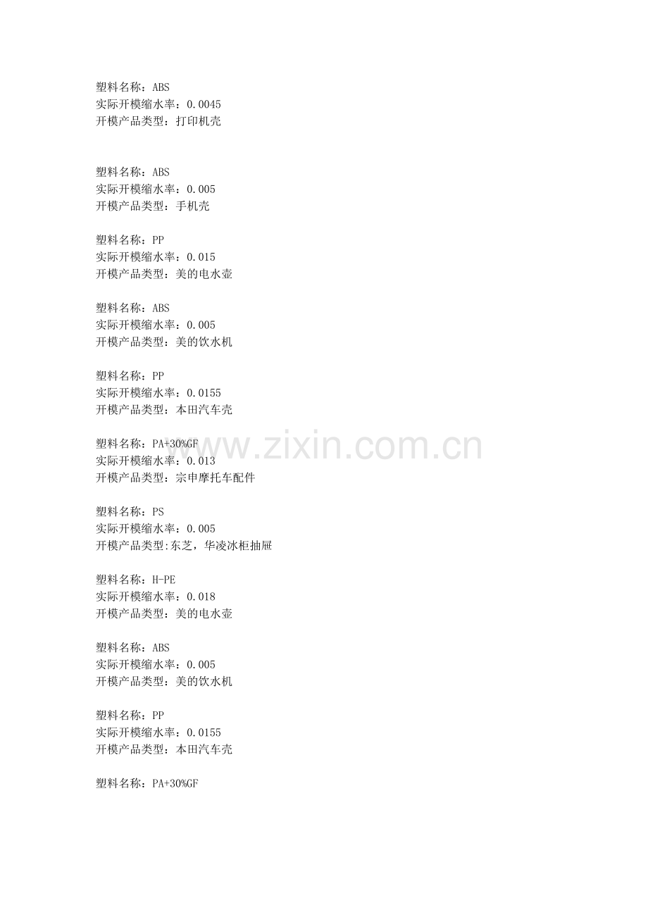 塑料缩水率收集.docx_第1页