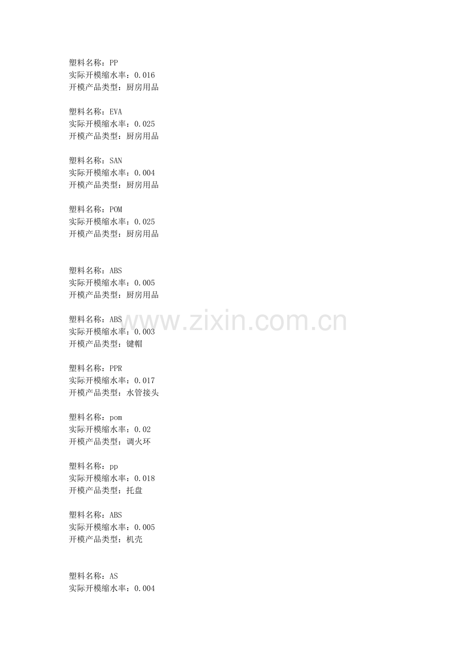 塑料缩水率收集.docx_第2页